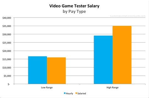 Game Tester Hourly Pay in Philippines in 2024 .